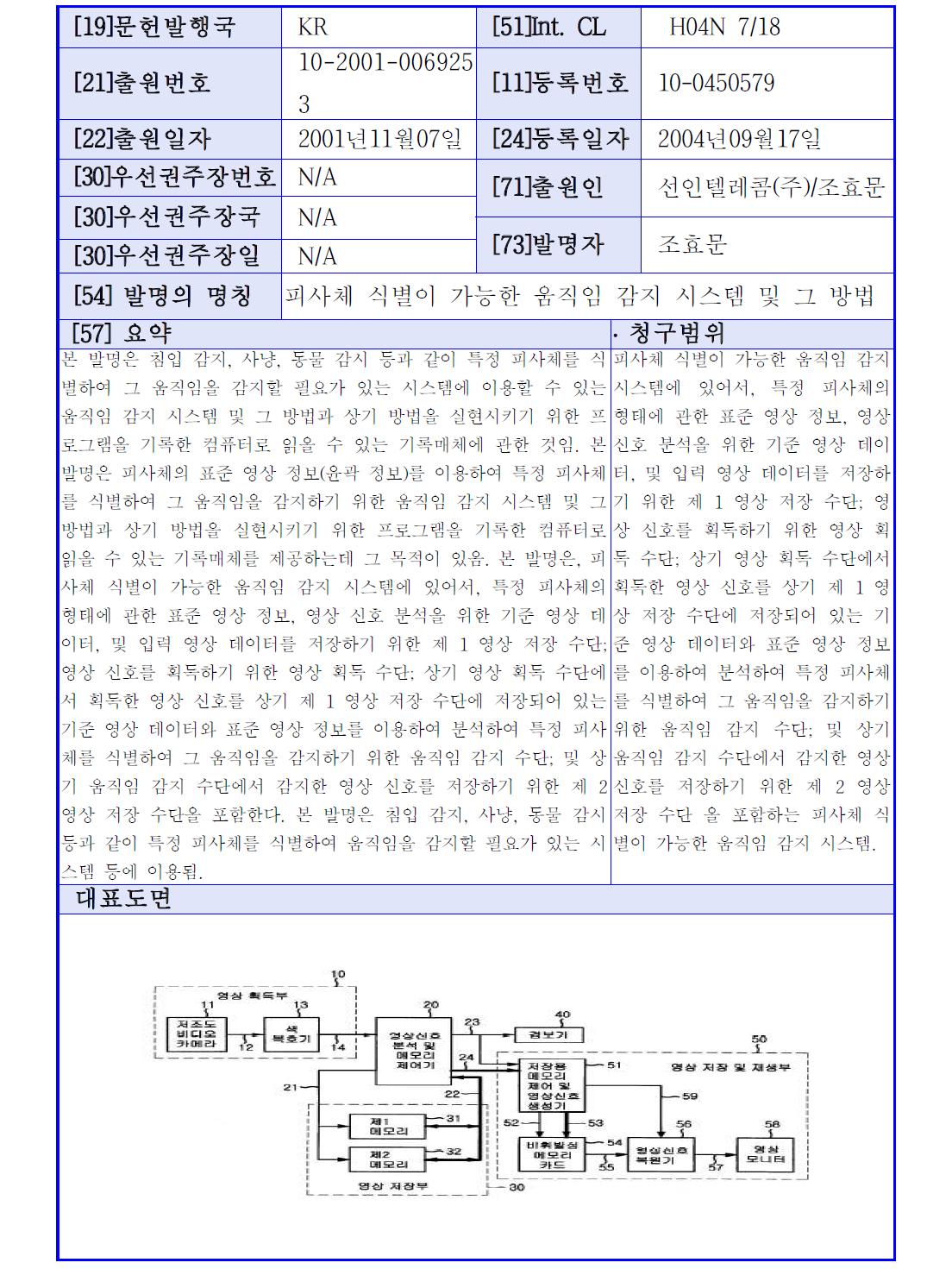 선행기술요지 4