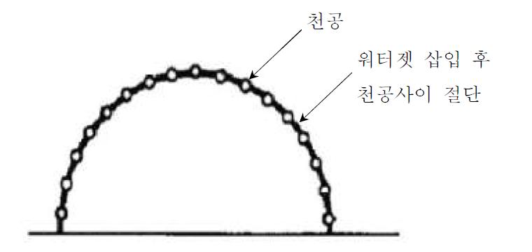 저진동 터널 굴착 방법