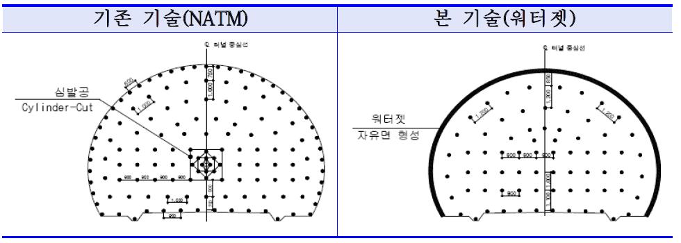 터널굴착면의 발파 패턴도