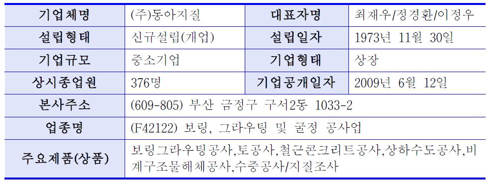 (주)동아지질의 회사개요