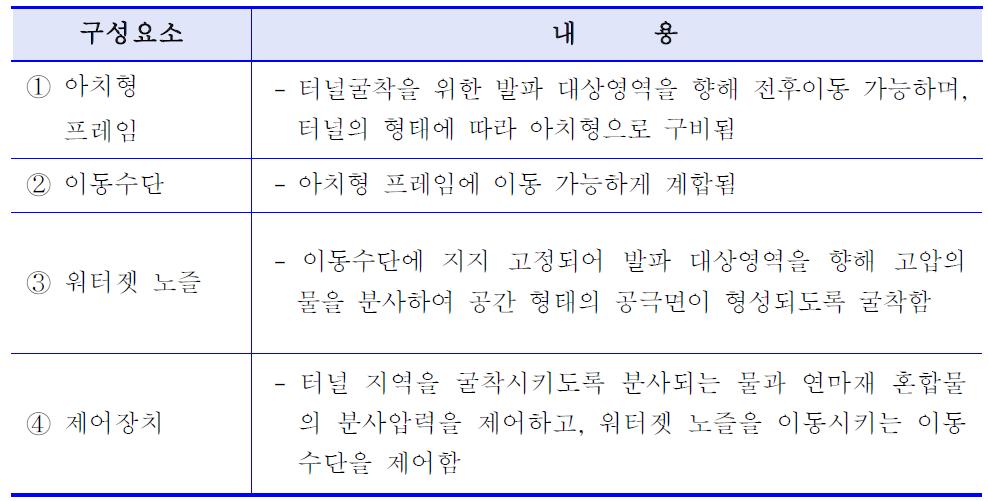 본 기술 특허 1의 청구항 1의 구성요소