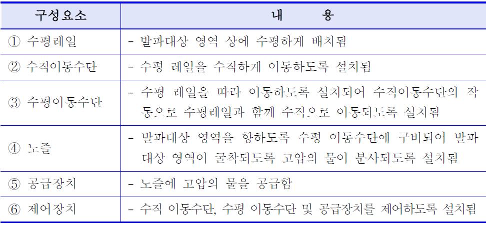 본 기술 특허 2의 청구항 1의 구성요소