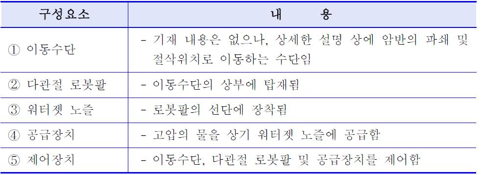 본 기술 특허 3의 청구항 1의 구성요소