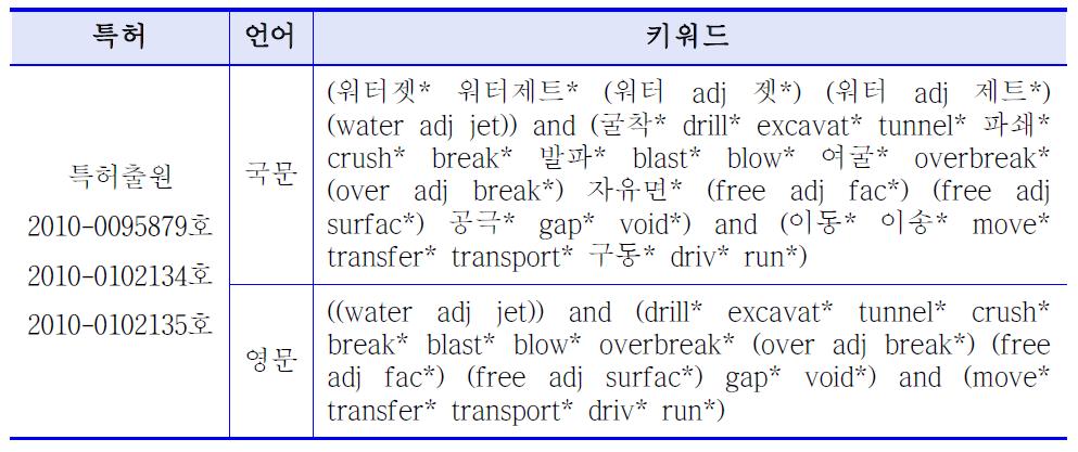 특허 검색식 조합 및 검색결과