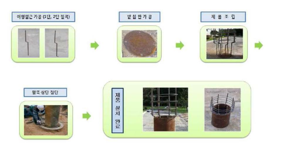 제품의 조립공정