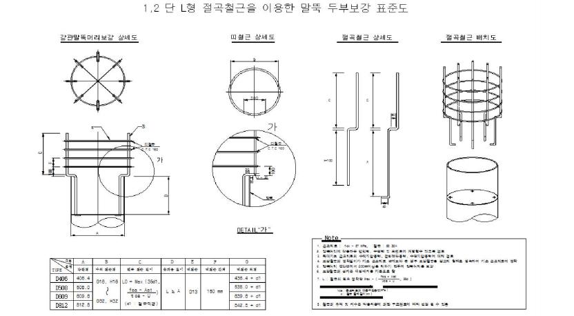 말뚝 두부보강 표준도