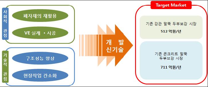 기술개발의 효과