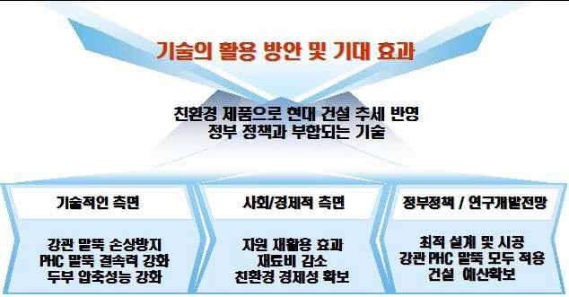 기술개발에 따른 효과 및 전망