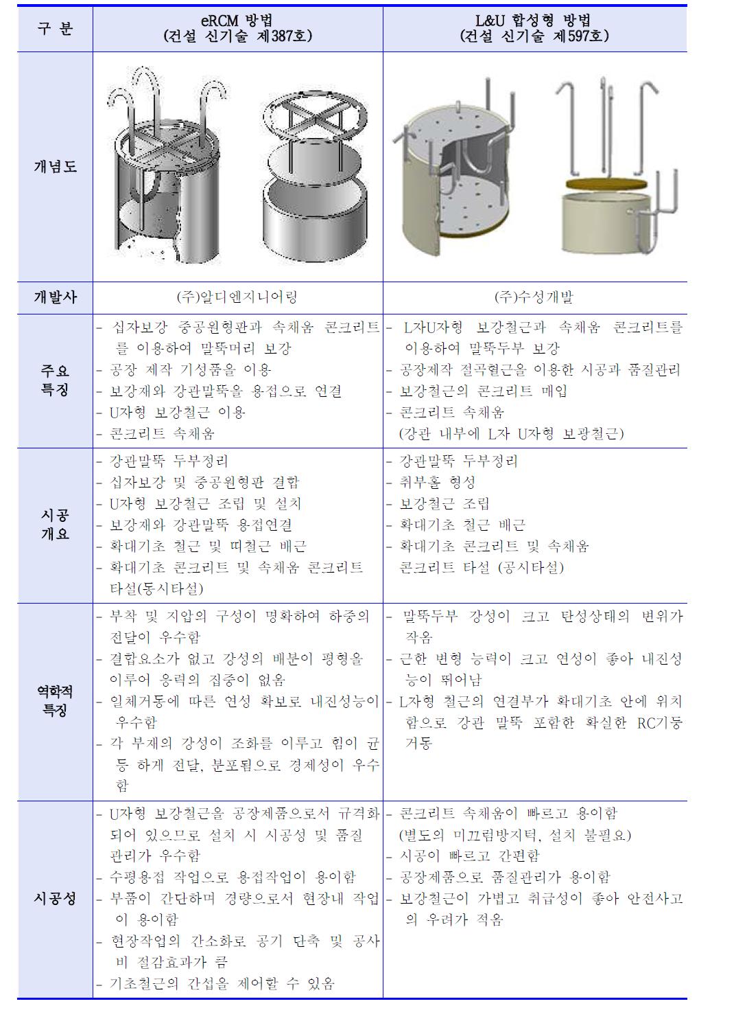 강관말뚝 두부보강 비교표-3