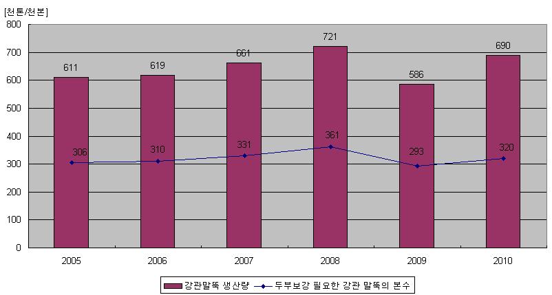 강관 말뚝, 두부보강이 필요한 말뚝의 동향