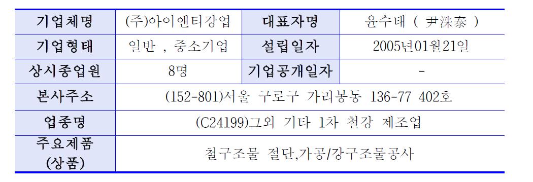 (주)아이앤티강업의 회사개요