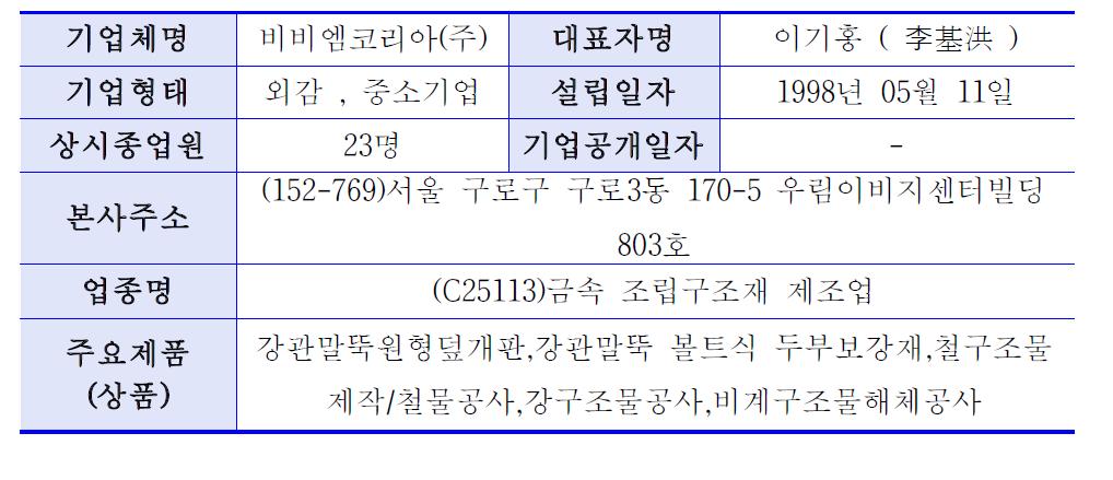 비비엠코리아(주)의 회사개요