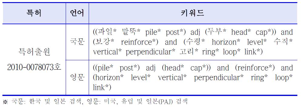 특허 검색식 조합 및 검색결과