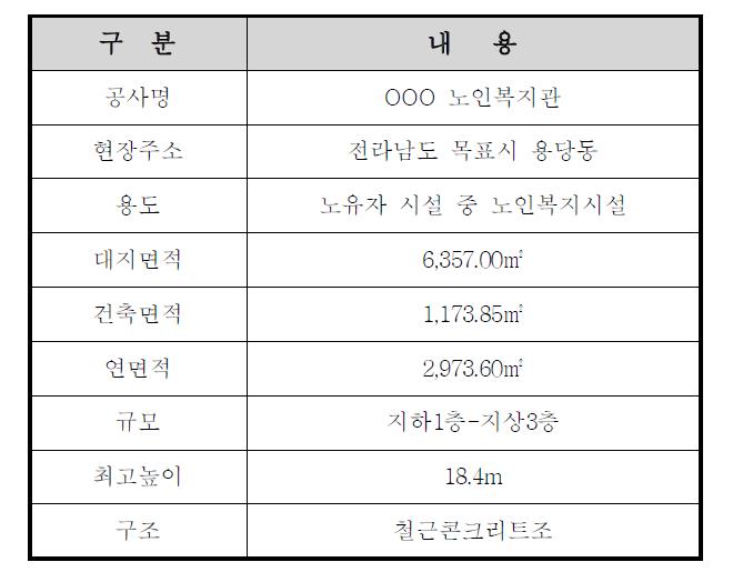 층간소음 측정 현장개요