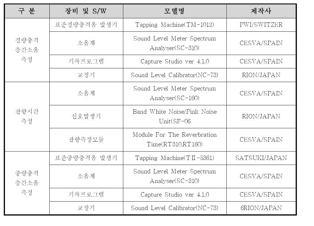 층간소음 계측장비