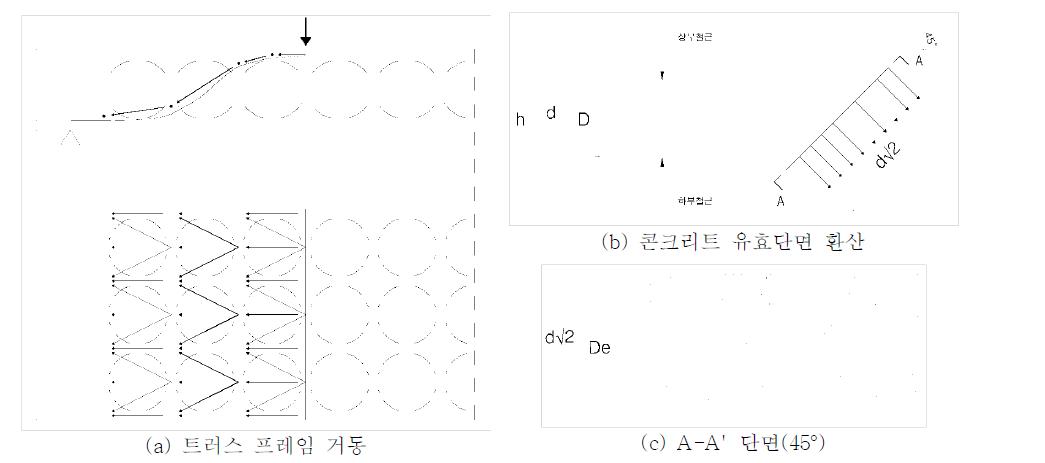 중공슬래브의 유효단면