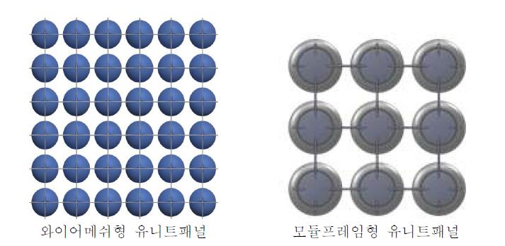 유니트 패널 종류