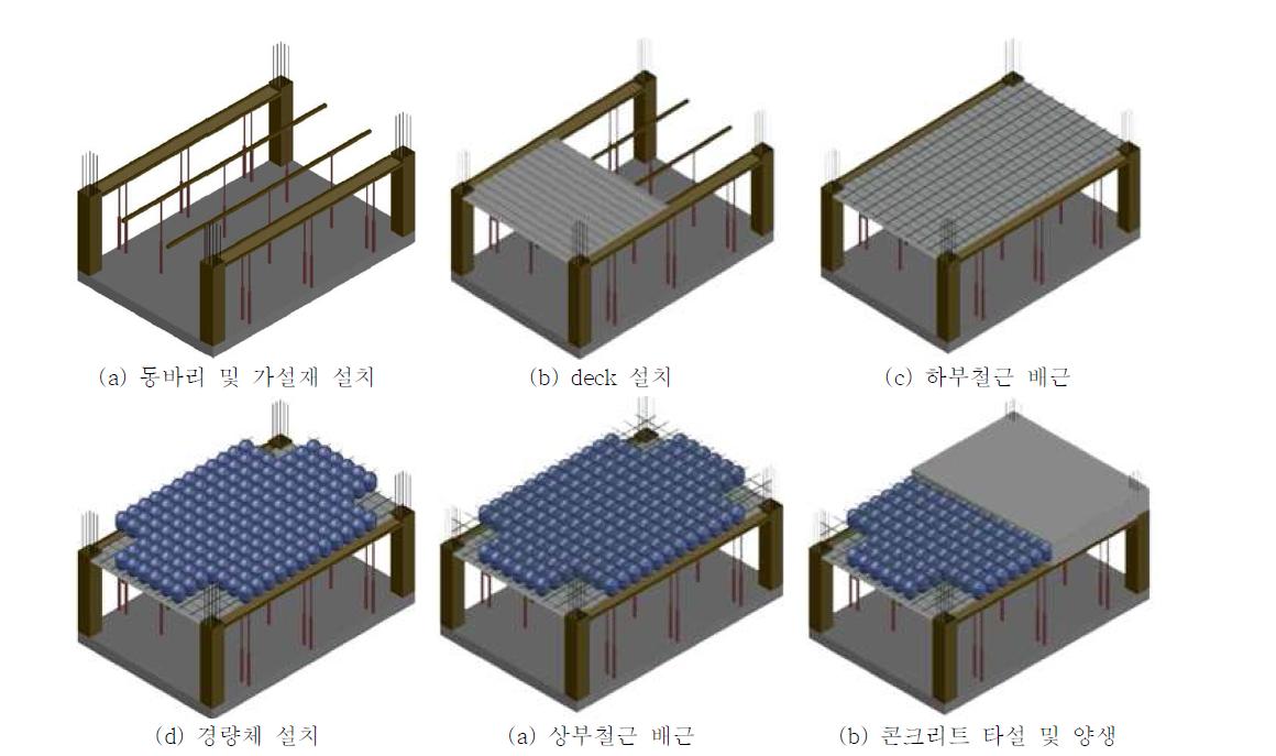 일방향 데크슬래브에 적용한 중공슬래브의 시공순서