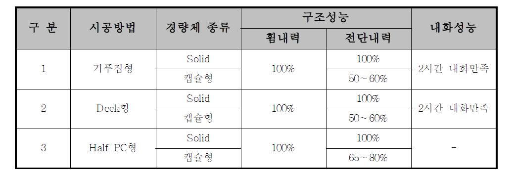 품질에 관한 실험결과 종합