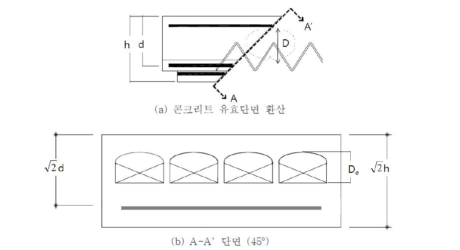 중공슬래브의 콘크리트 유효단면 도식