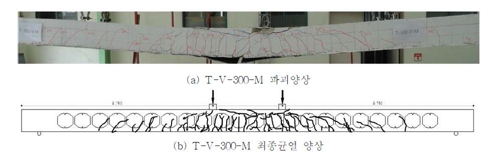 T-V-300-M 파괴양상 및 최종균열 양상