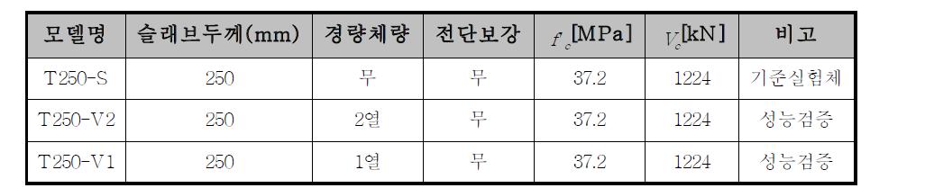 해석대상모델 일람표