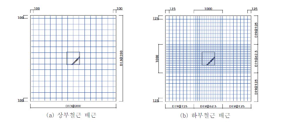 해석대상 모델 철근 배근상세