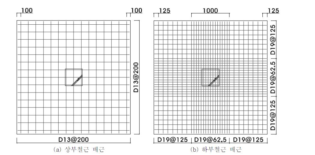 뚫림전단성능 실험체 철근 배근도