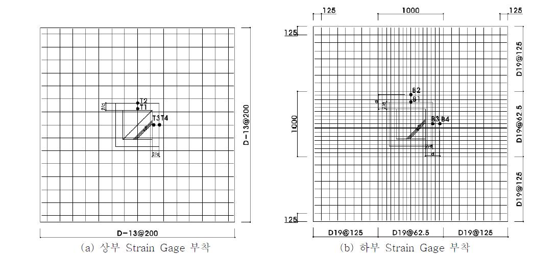 뚫림전단성능 실험체 Strain Gage 계획(적용실험체: T250-S, T250-V2, T250-V2C, T250-V3, T250-V1, d: 223.5mm)