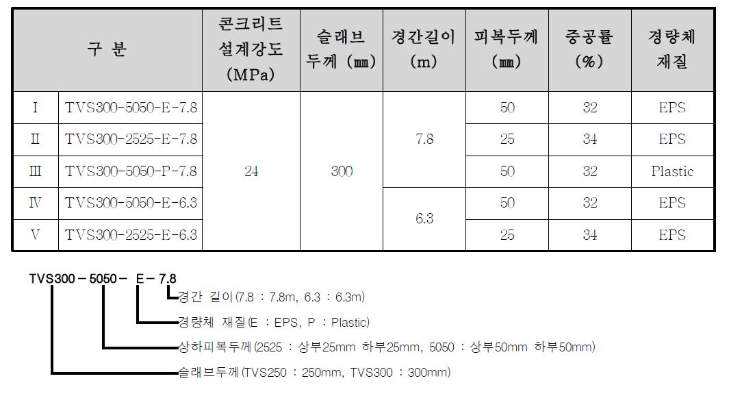 내화성능 평가 실험계획