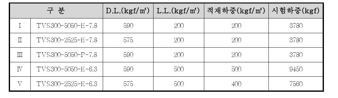 내화성능 실험체 설계하중 및 재하조건