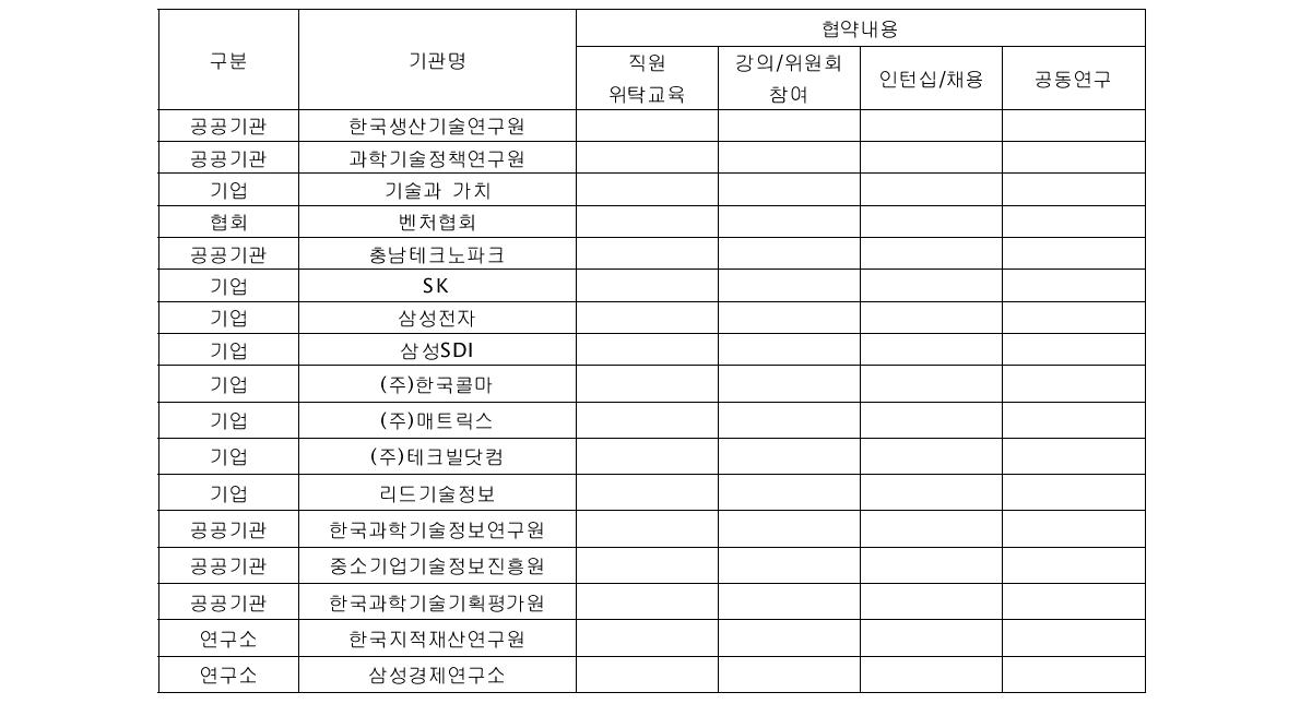 한국기술교육 대학교 MOT 산학협력체결현황