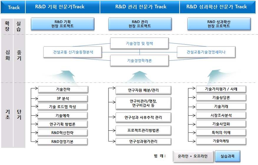 교육과목 편성안