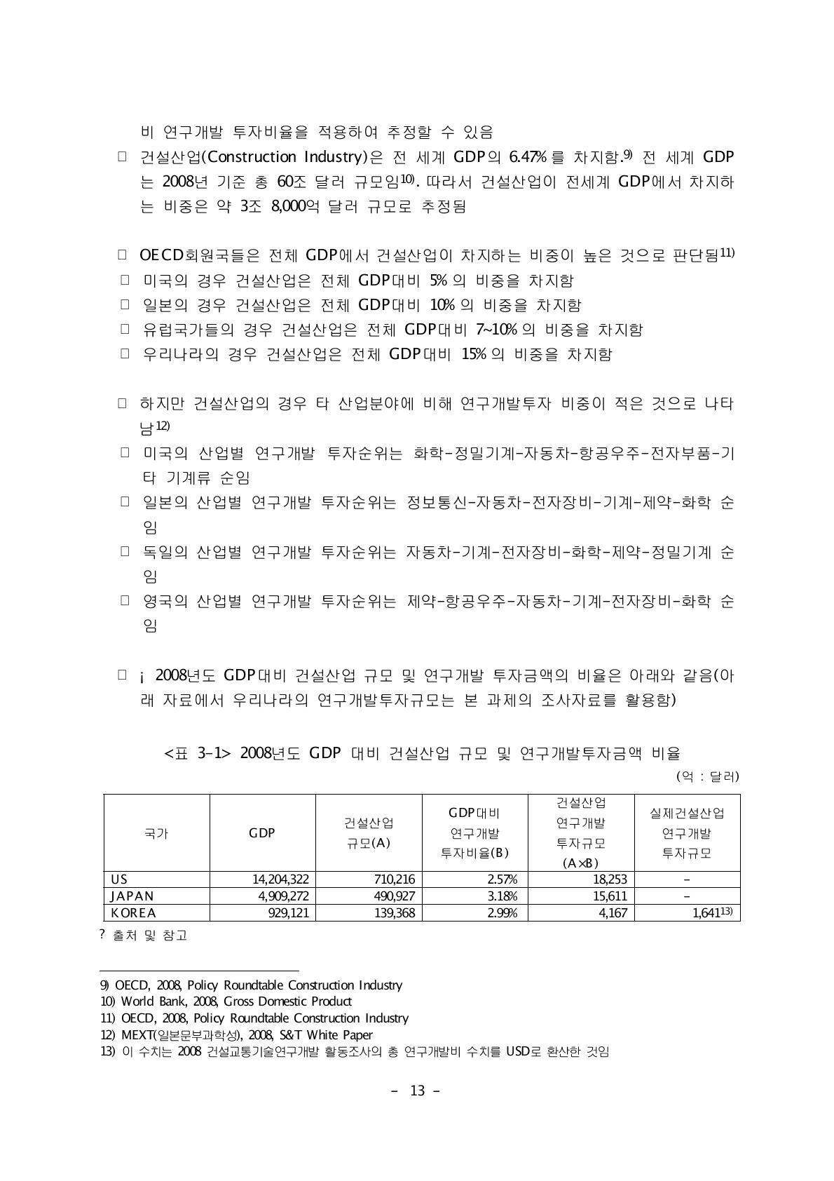 2008년도 GDP 대비 건설산업 규모 및 연구개발투자금액 비율