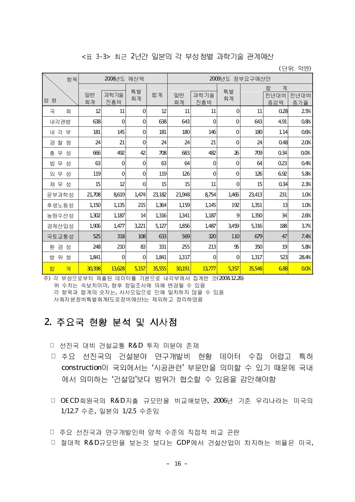 최근 2년간 일본의 각 부성청별 과학기술 관계예산