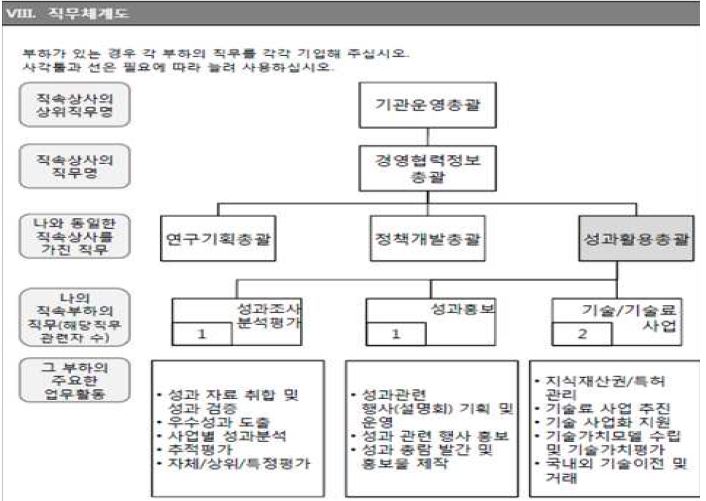 성과활용총괄 (3)