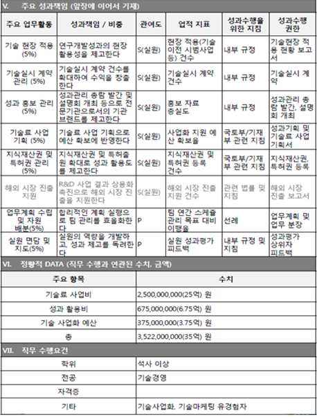 성과활용총괄 (2)