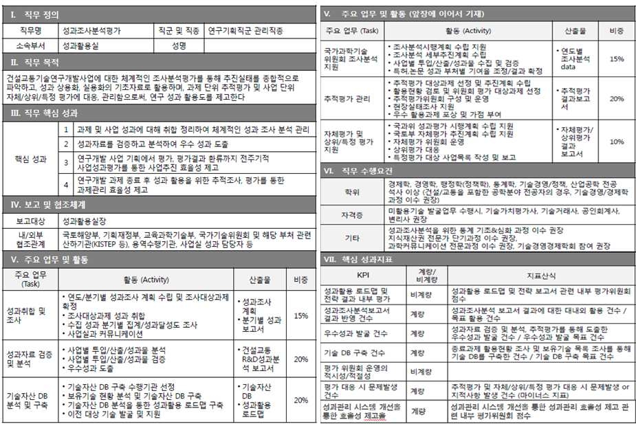 성과조사분석평가