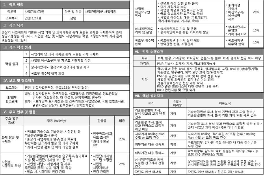 사업기획/지원