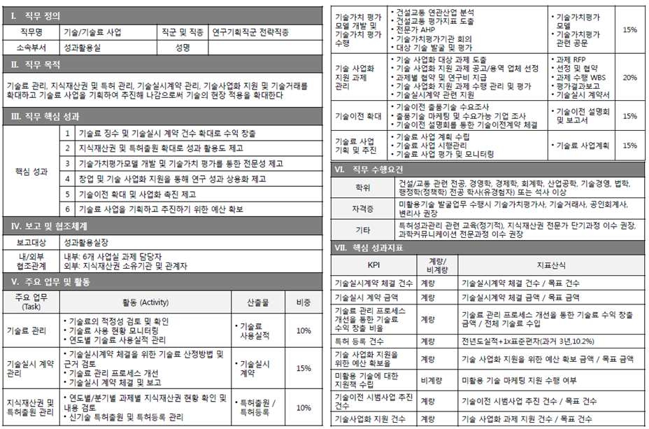 기술/기술료 사업