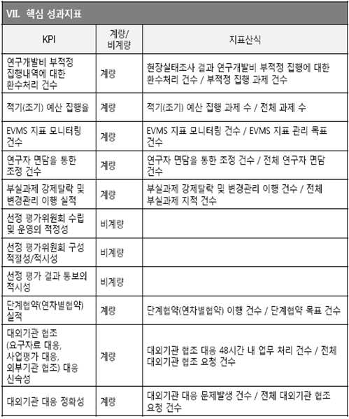 과제수행관리 (2)