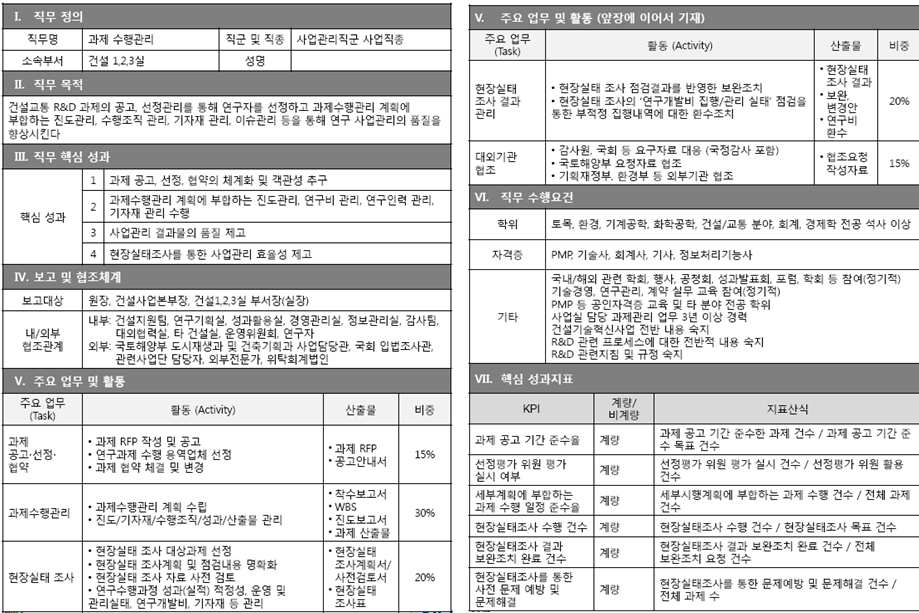 과제수행관리 (1)