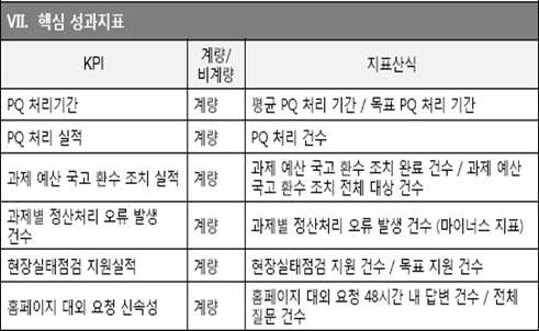 정산관리(2)