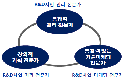 평가원 인재상의 필요 요건