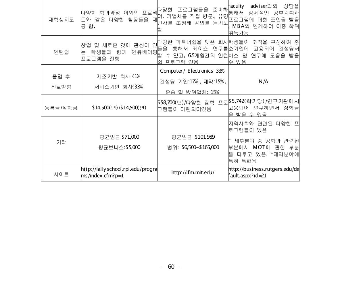 세계 주요 대학의 MOT 과정 현황-(학생)-미국