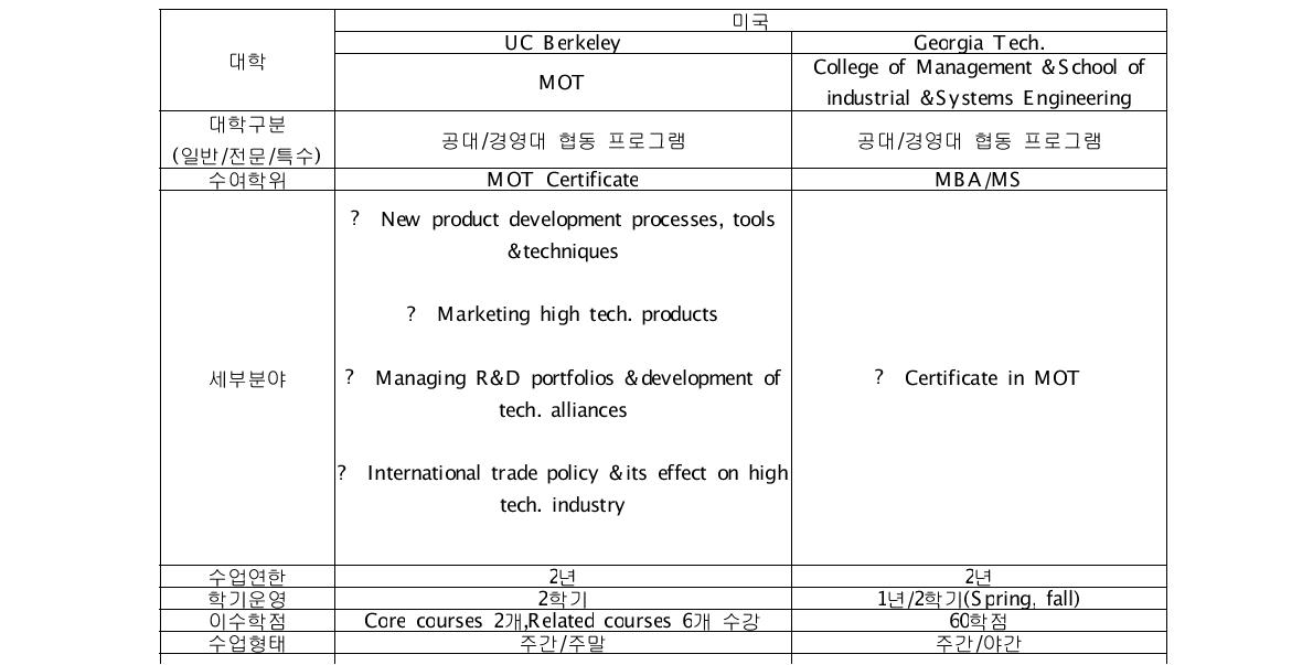 세계 주요 대학의 MOT 과정 현황-(교육)-5