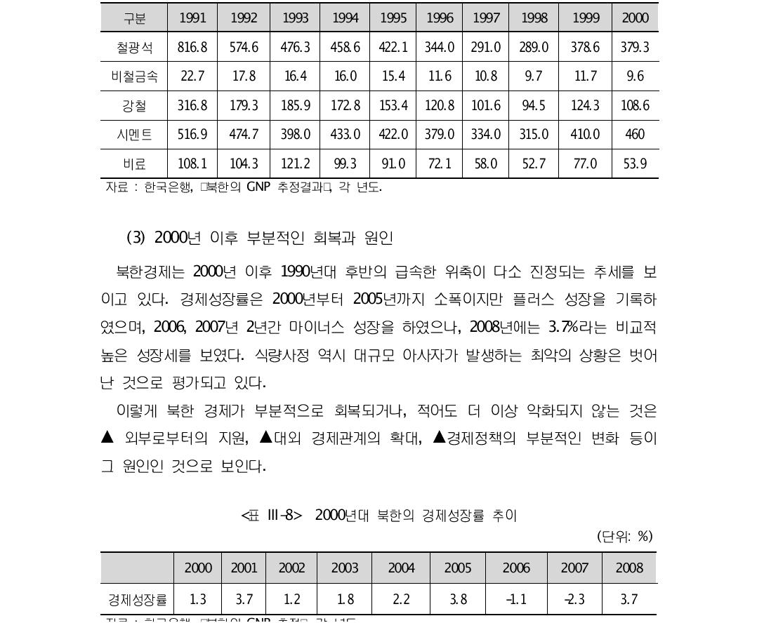 북한의 주요 원자재 공급 추이(1990년대)(단위: 만 톤)