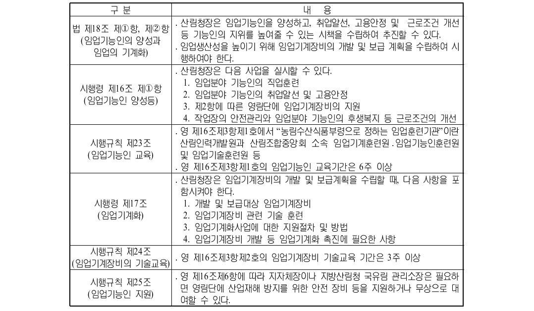 임업 및 산촌 진흥촉진에 관한 법률의 관련 조항