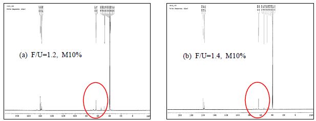 실험실 합성 요소･멜라민수지의 13C-NMR 스펙트럼