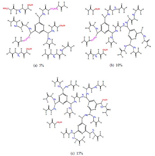 실험실 합성 멜라민･요소수지의 멜라민 함량에 따른 예상 구조